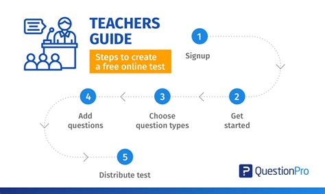 Free Online Test Maker for Teachers + Guide QuestionPro