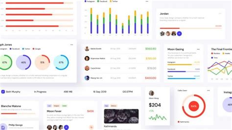 Free Open Source Dashboards Ui Kit Fig And Sketch File Free Figma Template