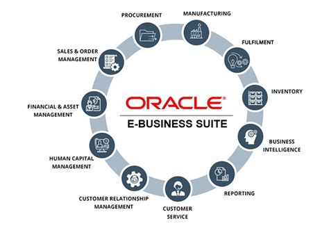 Free Oracle E-Business Suite official link
