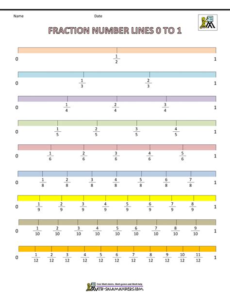 Free Ordering Fractions on a Number Line Printable Ordering fractions