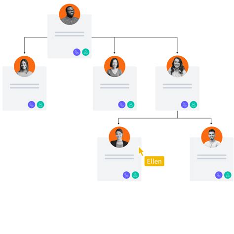 Free Organizational Chart Maker Lucidchart Chart Creator