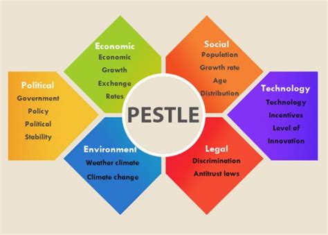 Free PESTLE Analysis Example With Downloadable Template