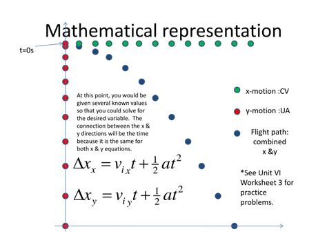 Free Particle Model Worksheet 2 Interactions ABC Worksheets