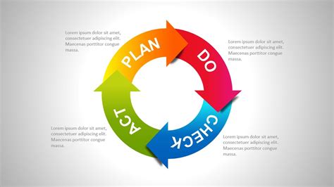 Free Pdca Diagram For Powerpoint Pslides