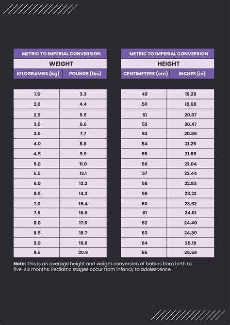 Free Pediatric Height And Weight Conversion Chart Download in PDF