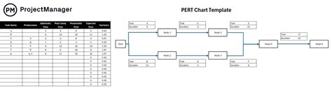 Free Pert Chart Template Excel Of Creating A Pert Cpm Chart Using Excel