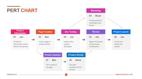 Free Pert Chart Template For Powerpoint