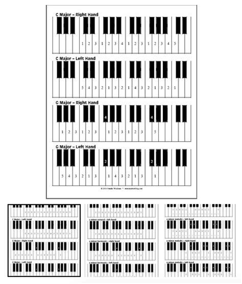 Free Piano Scale Fingering Diagrams Music Matters Blog