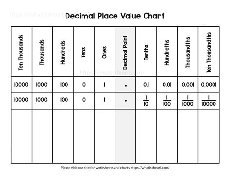 Free Place Value Chart With Decimals