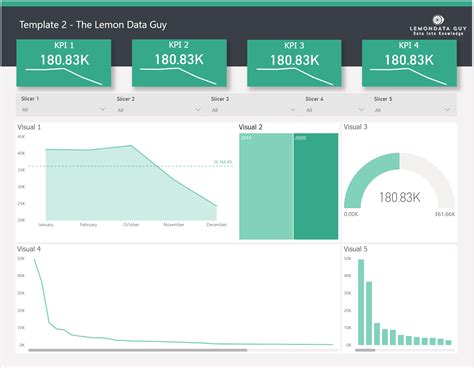 Free Power Bi Templates Download