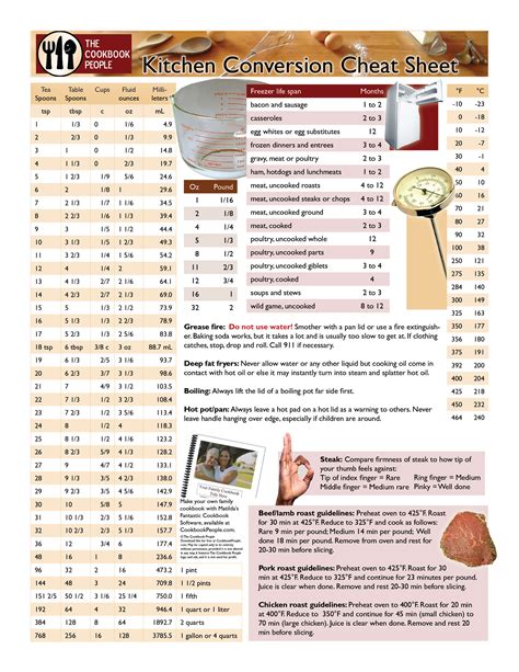 Free Printable! Kitchen Conversion Chart Kitchen Measurment Chart Cooking Conversion Chart
