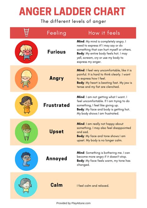 Free Printable] Anger Ladder Chart And Activity Emotions Anger Free Printable Anger