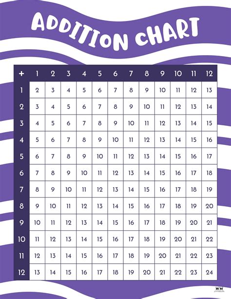 Free Printable Addition Chart Free Printable