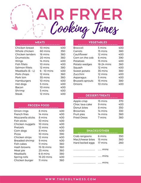 Free Printable Air Fryer Cooking Times Char