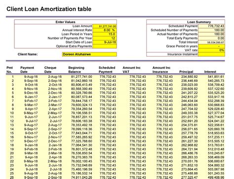 Free Printable Amortization Schedule Exce