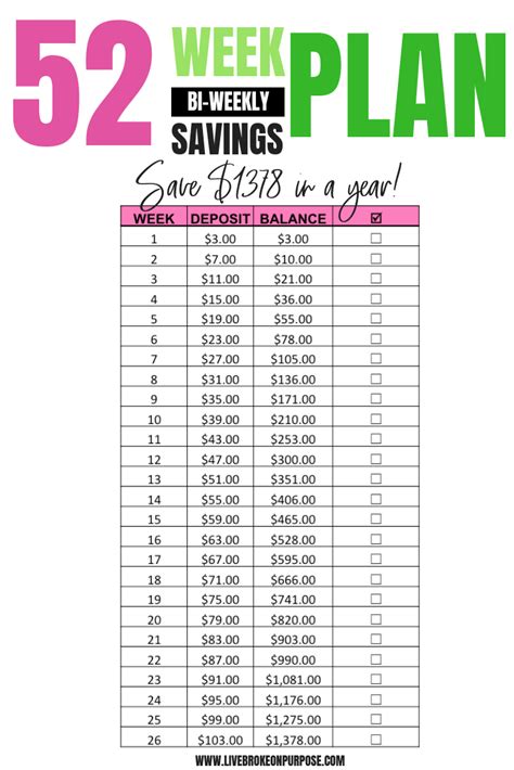 Free Printable Bi Weekly Savings Challenge
