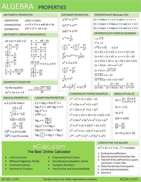 Free Printable Cheat Sheets Algebra Help Math Prep Algebra Worksheets
