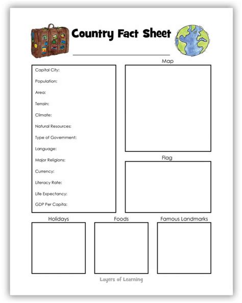 Free Printable Country Fact Sheet For An Easy Geography Lesson Layers of Learning Teaching