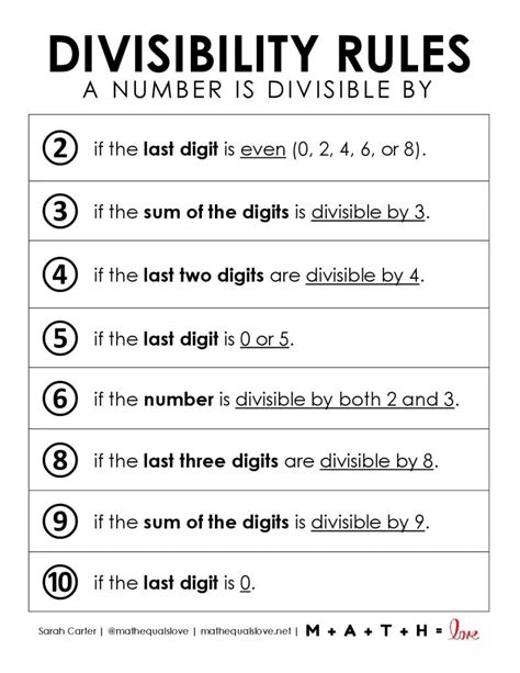 Free Printable Divisibility Rules Chart