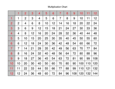 Free Printable Factors Chart 1100 in 2022 Math reference sheet, Math