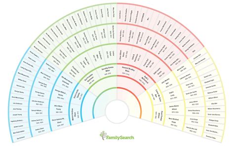 Free Printable Genealogy Fan Chart Template