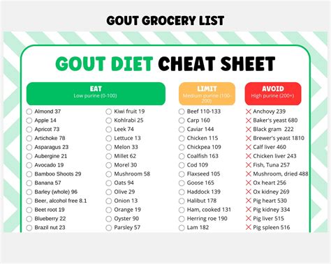 Free Printable Gout Food List