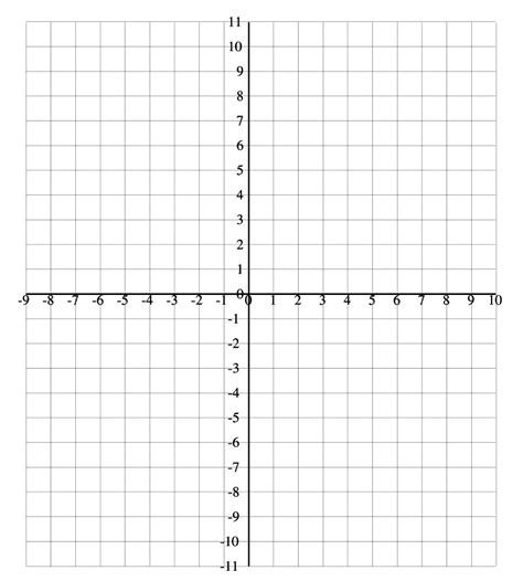 Free Printable Graph Paper With Axis X Y And Numbers Pdf