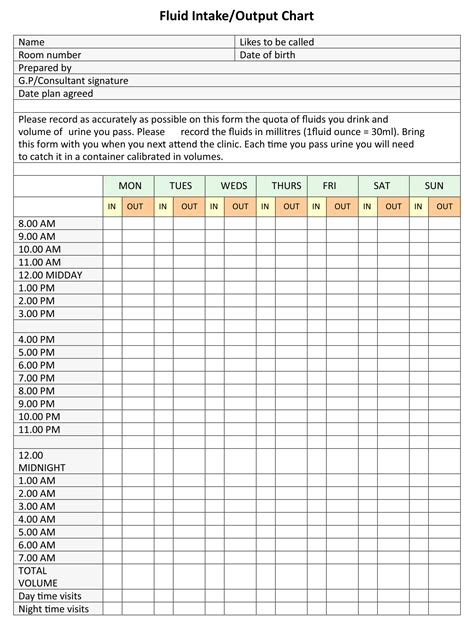 Free Printable Intake And Output Chart Free Printable Charts
