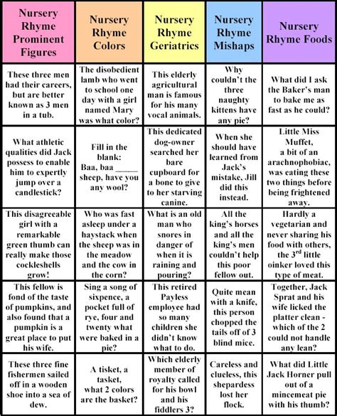 Free Printable Jeopardy Questions And Answers Printable Blog