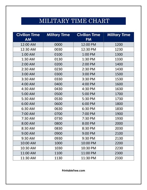 Free Printable Military Time Chart PDF