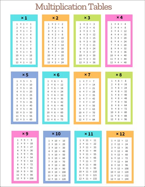 Free Printable Multiplication Table Chart 1 To 12 Pdf