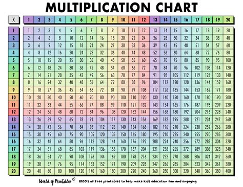 Free Printable Multiplication Table Chart 1 to 1000 Multiplication