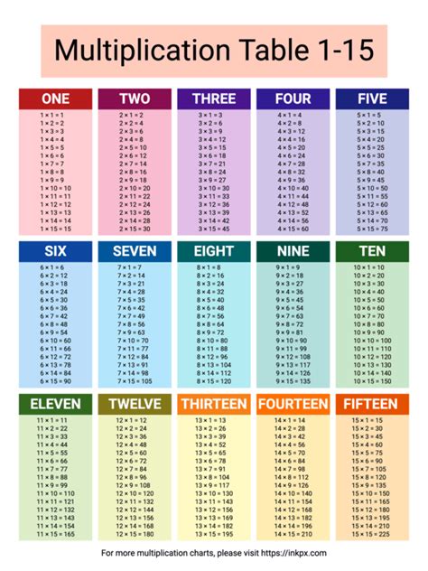 Free Printable Multipliction Table Chart 1 To 15 Pdf
