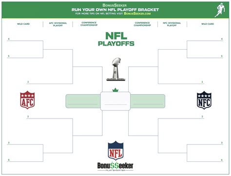 Free Printable Nfl Playoff Bracket