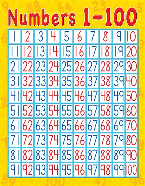 Free Printable Number Chart 1100