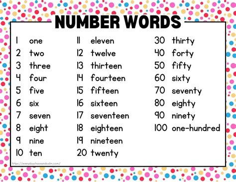 Free Printable Number Word List