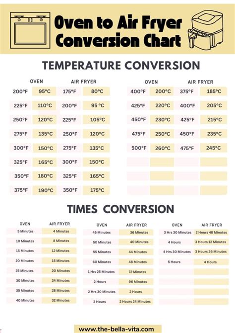 Free Printable Oven To Air Fryer Conversion Chart