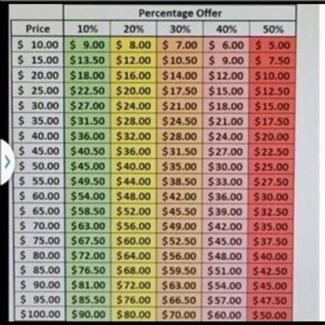 Free Printable Percentage Chart Printable Chart