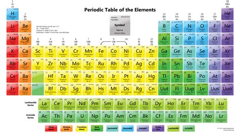Free Printable Periodic Table Chart