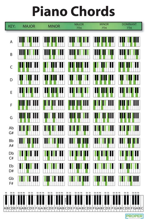 Free Printable Piano Chord Chart