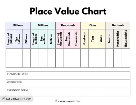 Free Printable Place Value Chart To Millions Blank Decimal Place Value Chart Place Value Chart