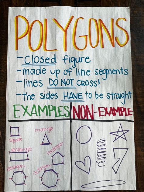 Free Printable Polygons Anchor Chart Pdf Polygons Anchor Chart Math Formula Chart Math Charts