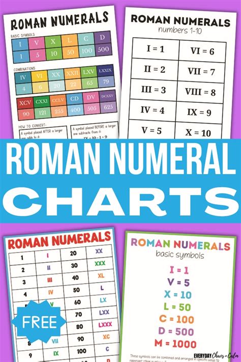 Free Printable Roman Numerals Chart Roman Number Chart