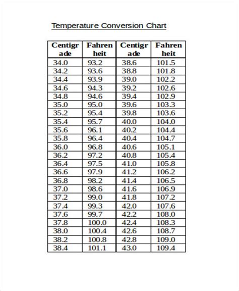Free Printable Temperature Conversion Chart Printable Templates