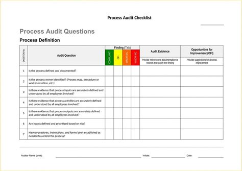 Free Process Audit Checklist Template Word in 2021 Checklist template