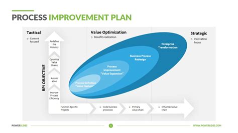 Free Process Improvement Plan Template Web Process Improvement Plan