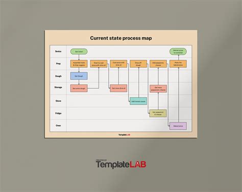 Free Process Map Template Collection