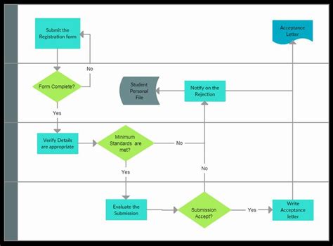 Free Process Map Template Lovely Process Mapping Guide Process map