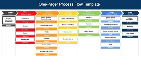 Free Process Template One Pager Flow And Process Diagram By Sannah Medium