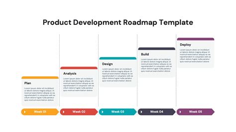 Free Product Development Templates